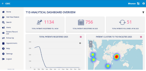 T1D Analytical Dashboard Overview