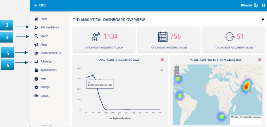 T1D Analytical Dashboard Overview