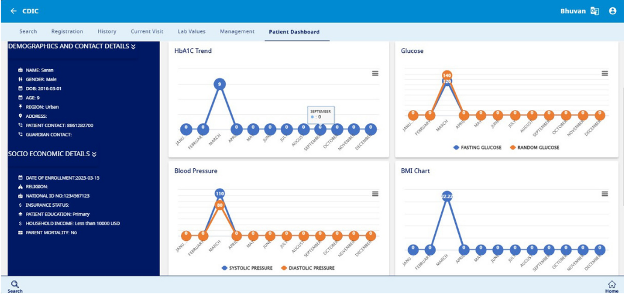 Complications tracking - Patient Dashboard