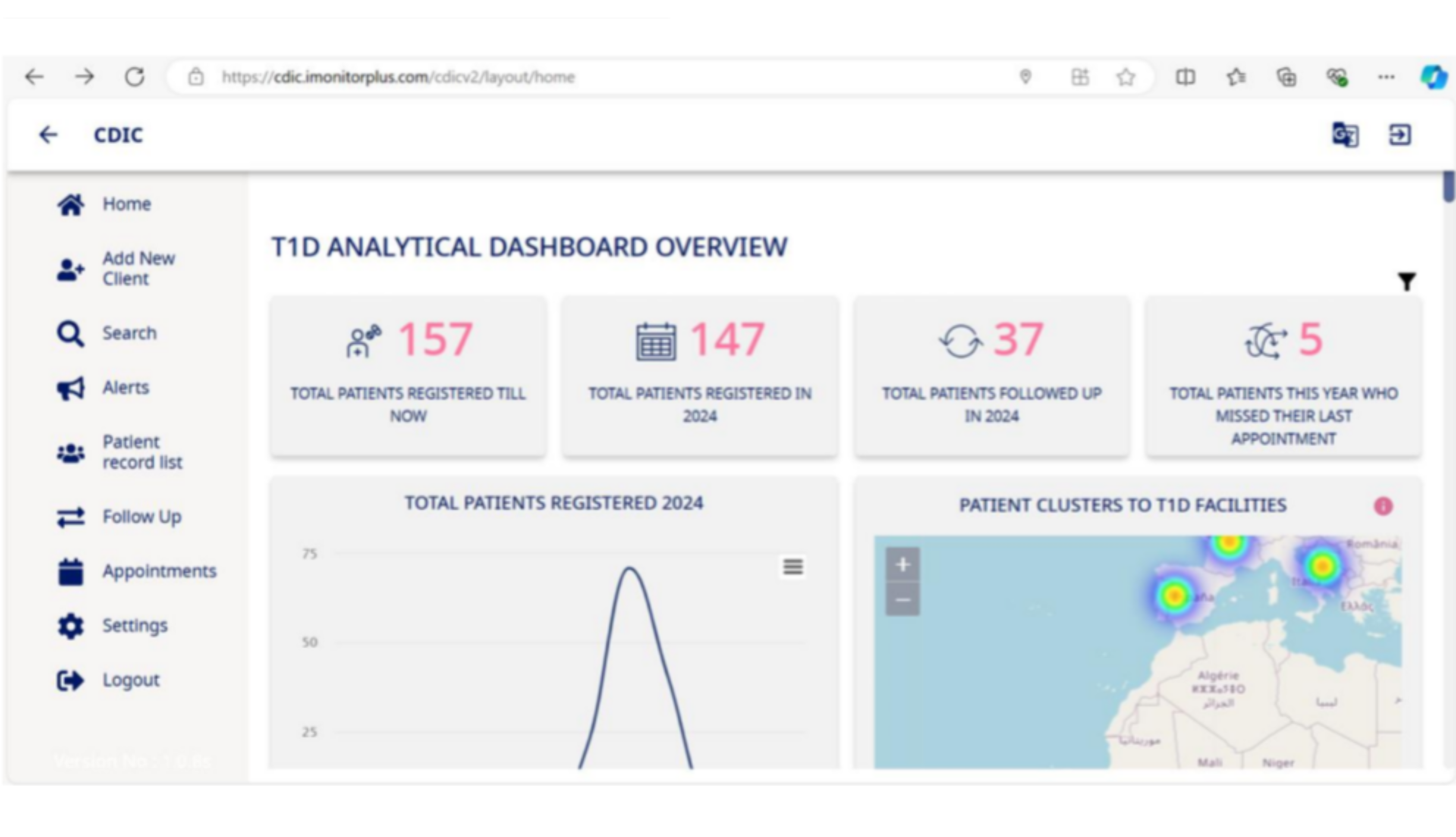 Analytical Dashboard