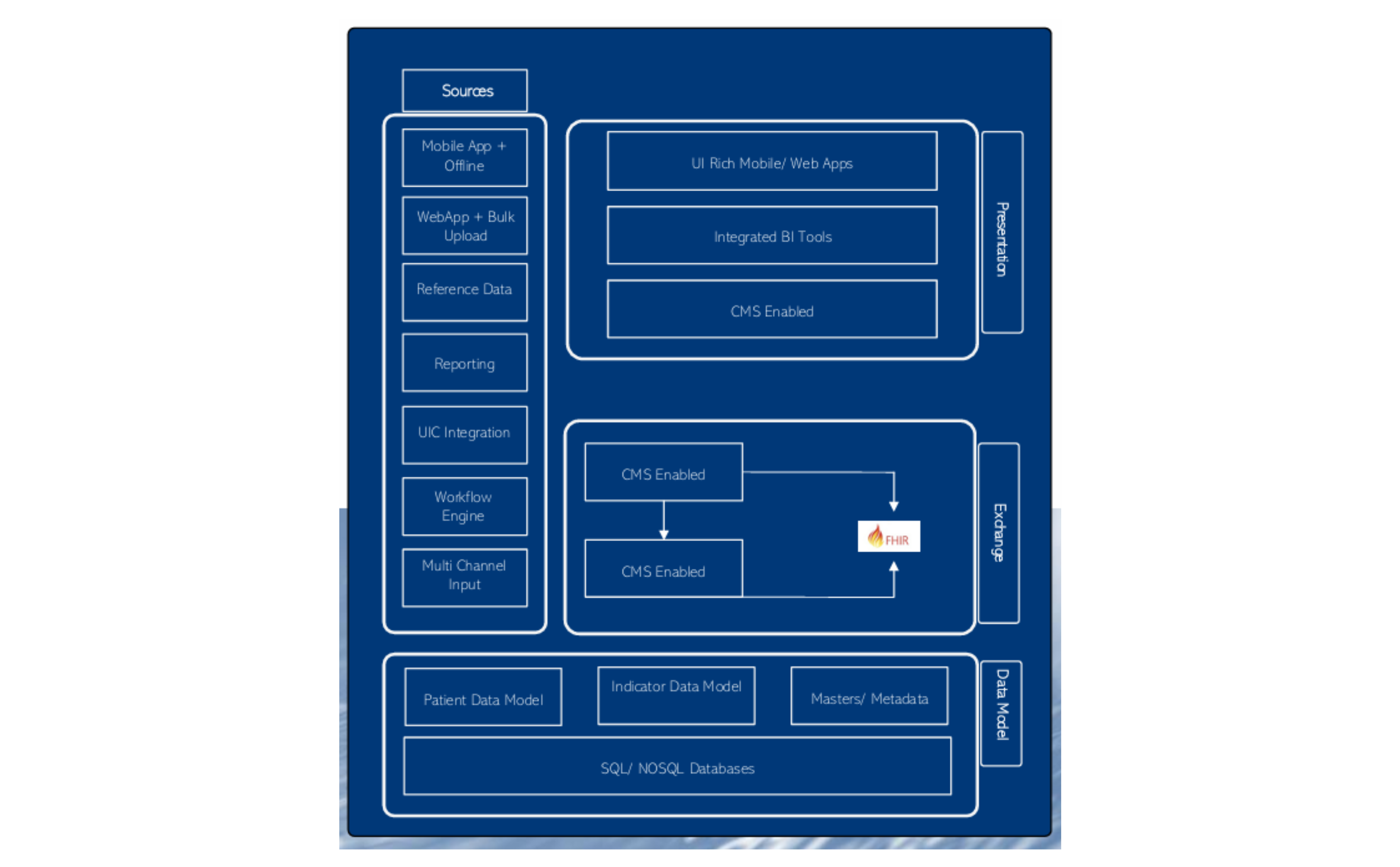 Technical Architecture